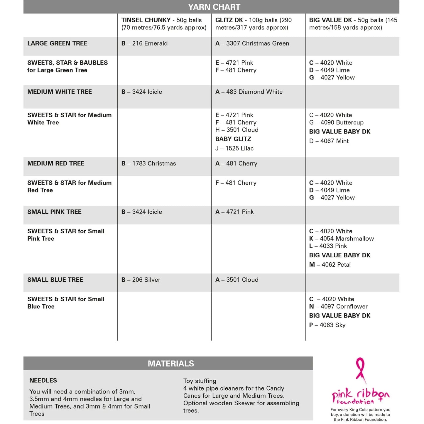 Christmas Trees in Glitz DK, Tinsel Chunky and Big Value DK 50g